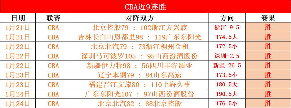 福登远射击,中巴尔韦德,神刀,开云体育,开云体育官网,开云体育app,开云体育平台,KAIYUN,SPORTS,kaiyun登录入口