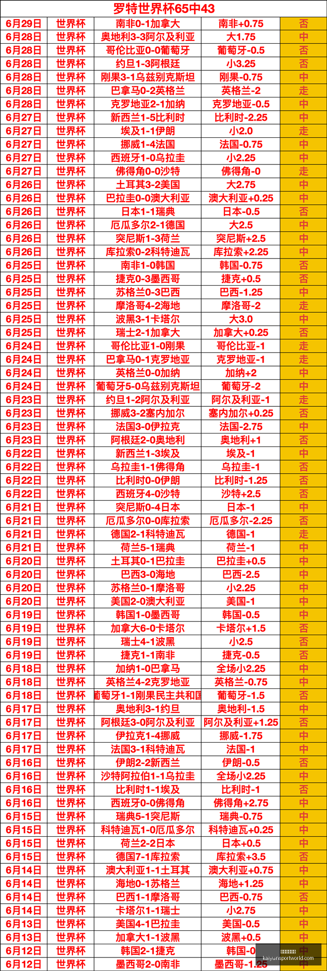 开云体育平,开云体育平台,开云体育平台官网,开云体育平台官网,开云体育,开云体育App,开云直播,开云全站