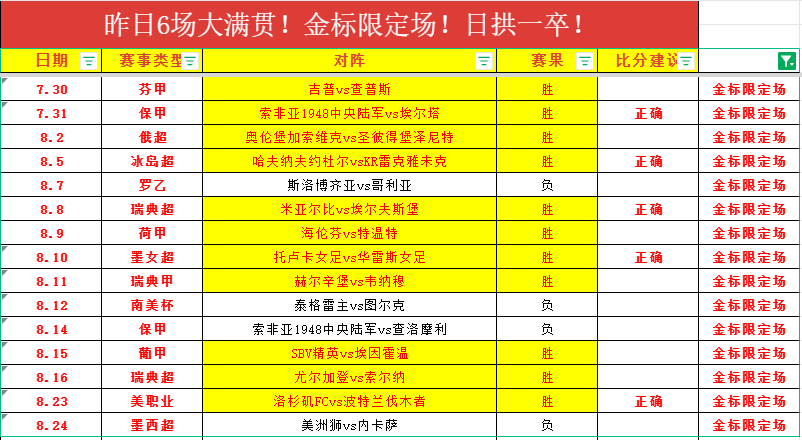 辽宁豪取三连胜弗格33分张宁2410，山西队遭遇滑铁卢