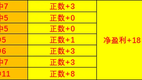 皇马欧冠决赛前瞻：贝尔预测3-0完胜多特，独家解析